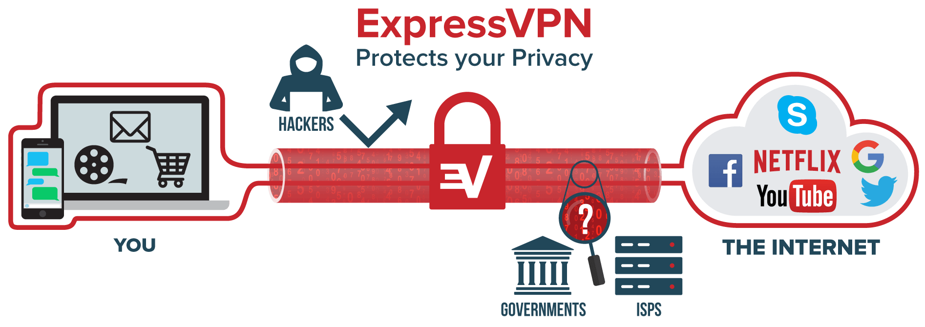 ExpressVPN tunnel