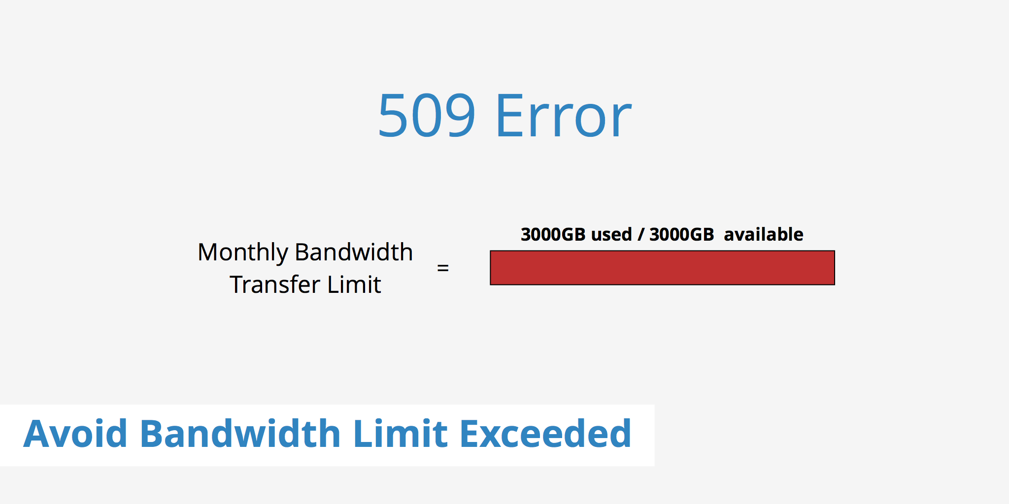 bandwidth restrictions