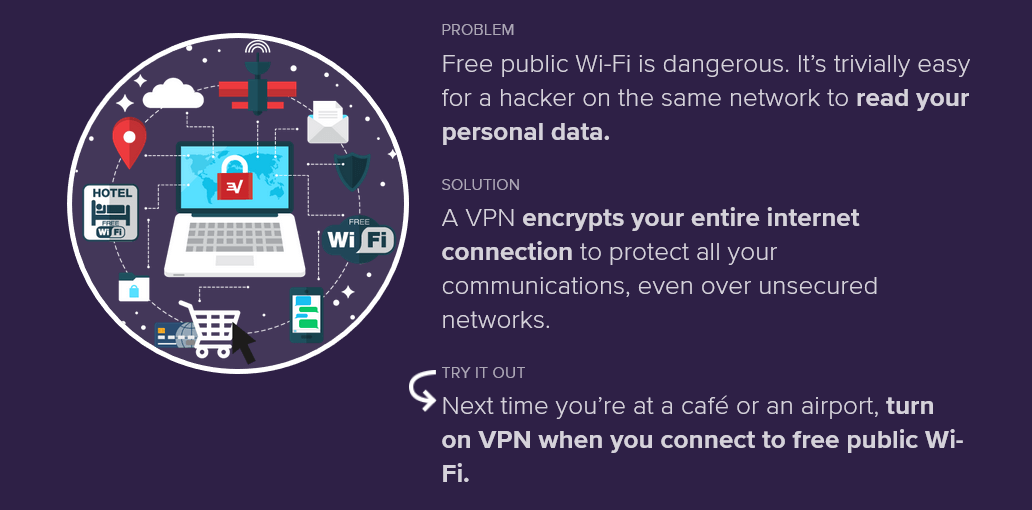 Encrypt datas VPN