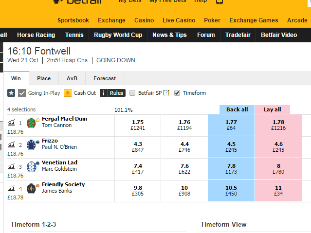 Betfair allowed countries vs