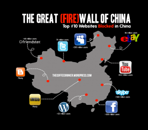 Internet censorship in China