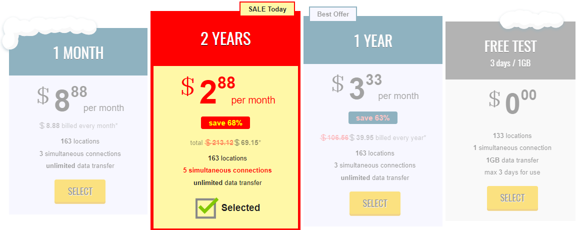 Trust.Zone Pricing