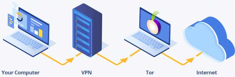 VPN Over Tor