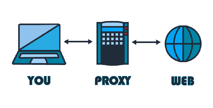 Proxy Server