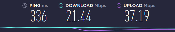 PrivateVPN Speed AUS