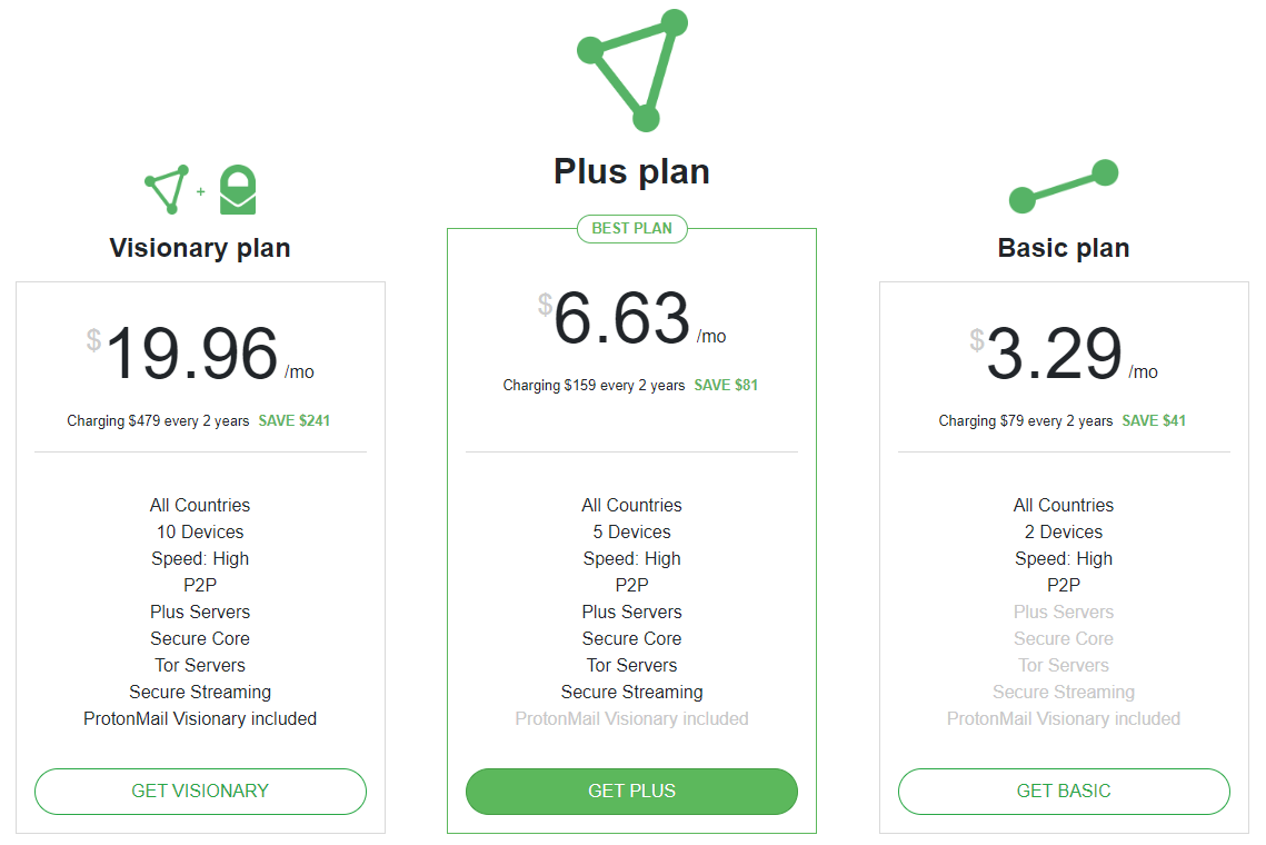 ProtonVPN Pricing 2 Year