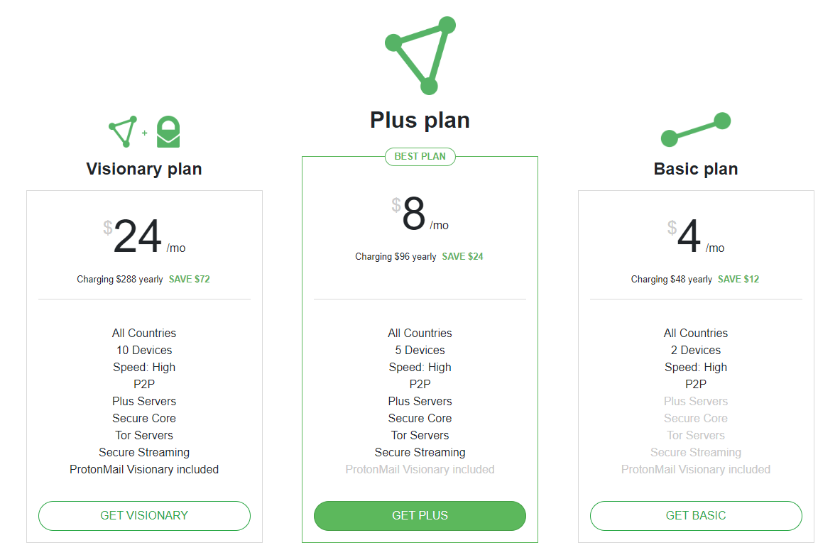 ProtonVPN Pricing