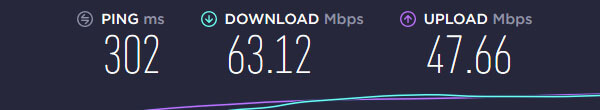 ProtonVPN Speed Australia