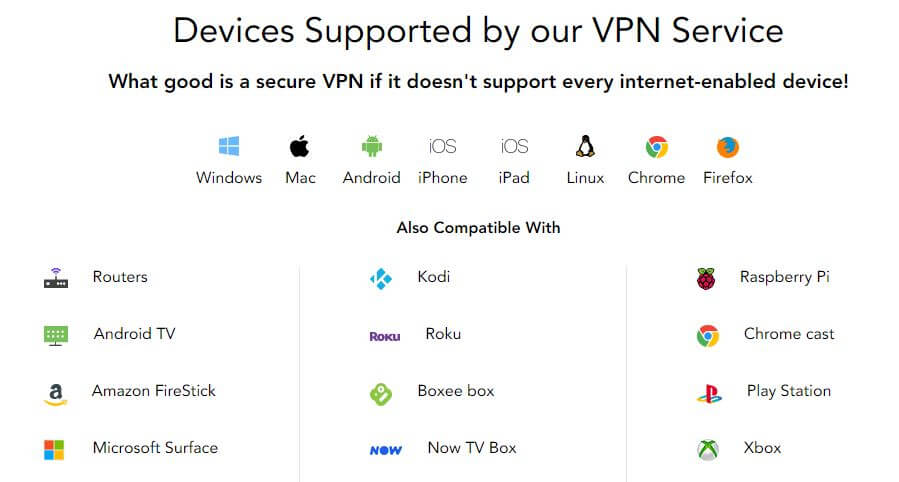 PureVPN Devices