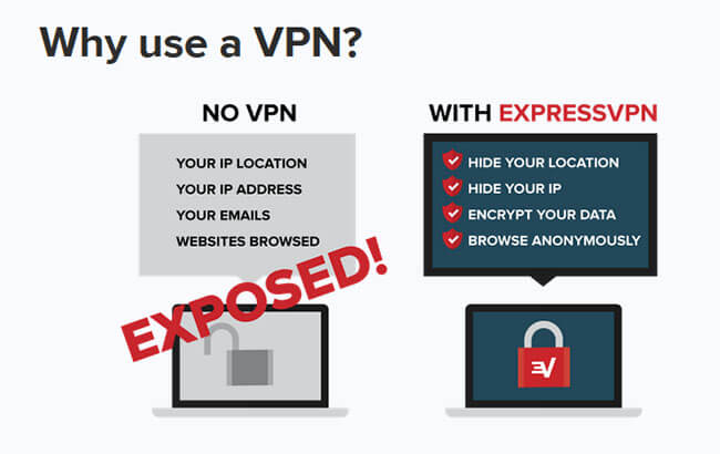 With and without VPN