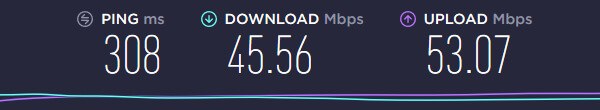 Private Internet Access Speed AU