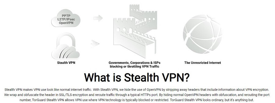 TorGuard Stealth VPN