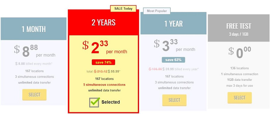 Trust.Zone Pricing