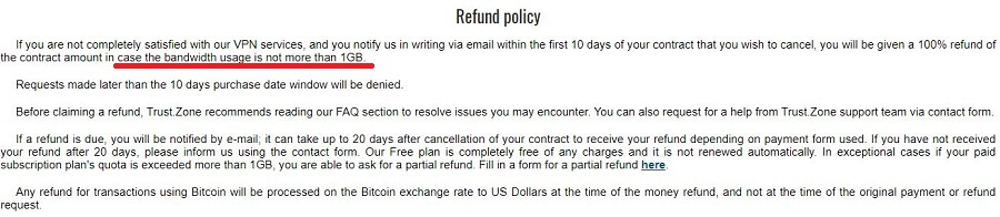 Trust.Zone Refund Policy