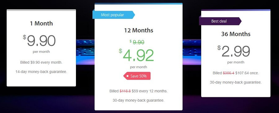 VPNarea Pricing