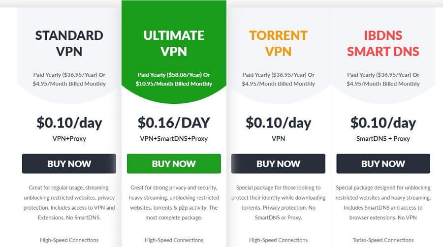 ibVPN Pricing