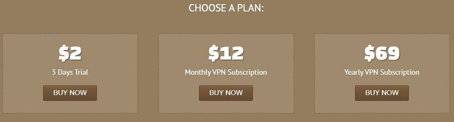 Anonymous VPN Pricing