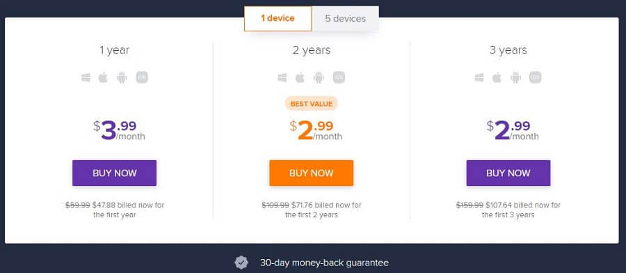 Avast SecureLine Pricing 2