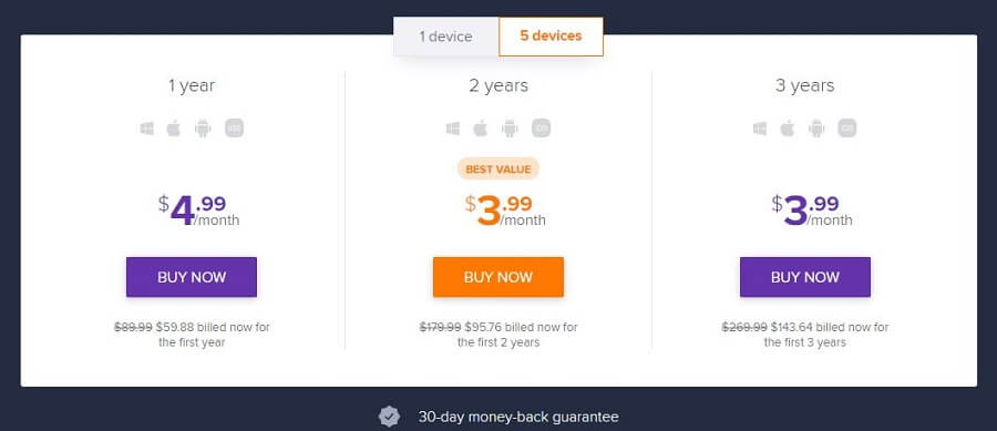 Avast SecureLine Pricing