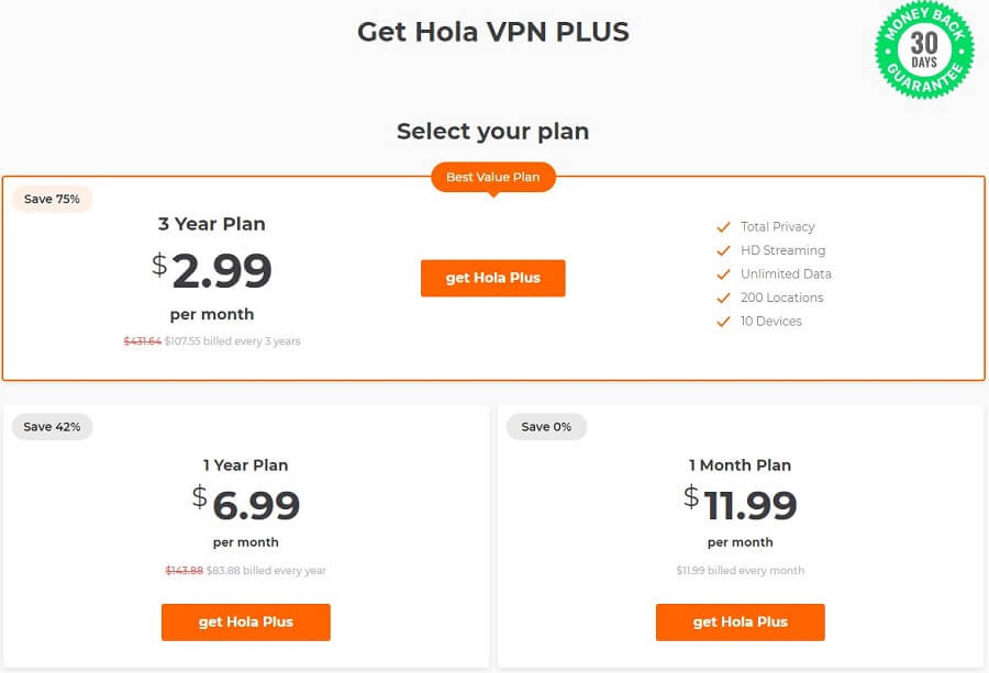 Hola VPN Pricing