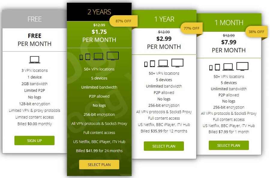 ZoogVPN Pricing