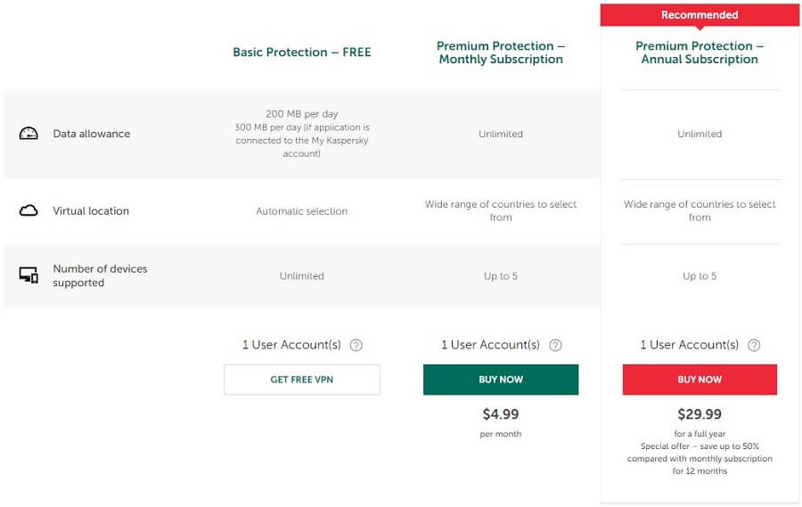 kaspersky secure connection reddit