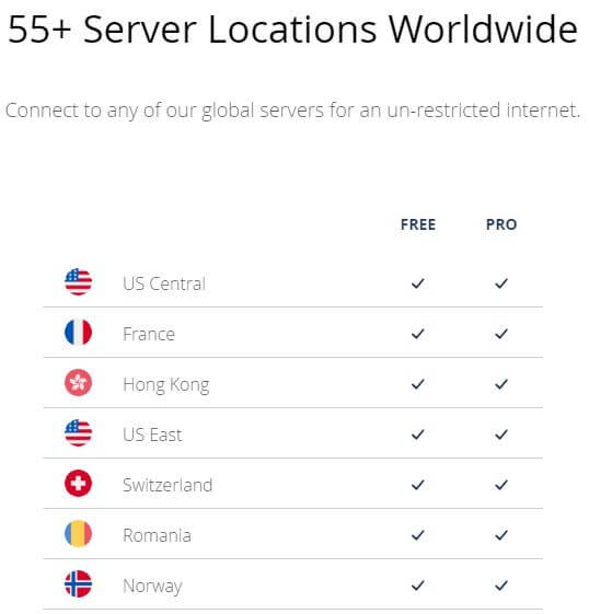 Ultra VPN Server Locations