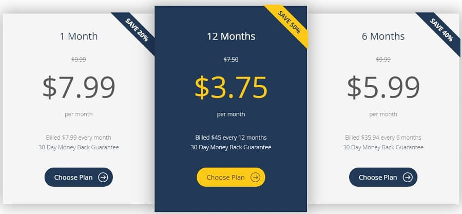 UltraVPN Pricing