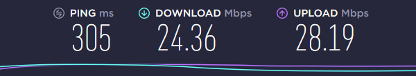 ibVPN Speed AUS