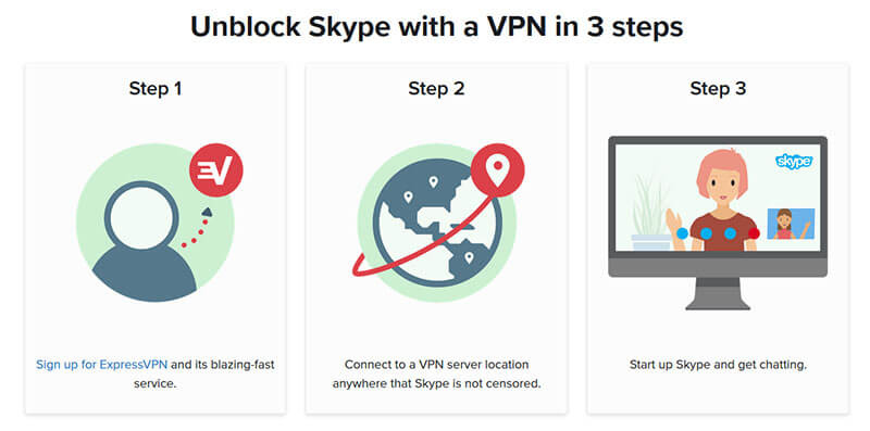 How to unblock Skype