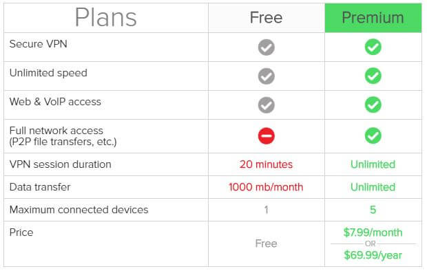 SecureVPN Pricing