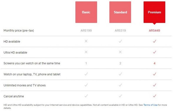 netflix pricing europe