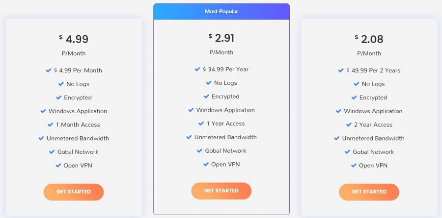 Ra4wVPN Pricing