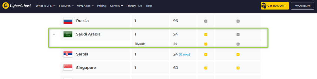 Saudi Arabian Servers CyberGhost