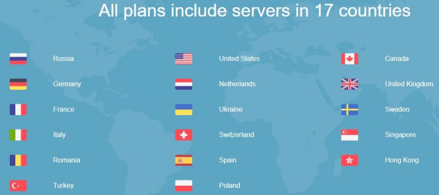 Whoer VPN Servers