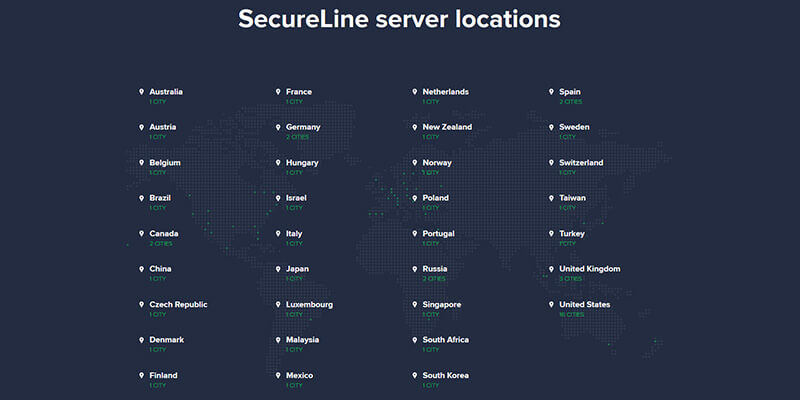 Avast SecureLine Countries Covered