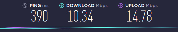 Malwarebytes VPN Speed AUS